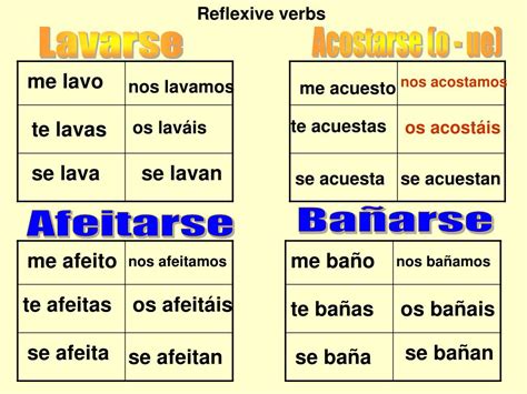 bañarse conjugation|banarse conjugation chart.